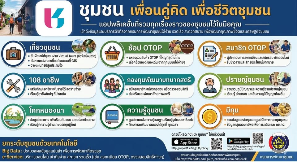 ขอประชาสัมพันธ์แพลตฟอร์มบริการดิจิทัล “Click ชุมชน” แอพลิเคชั่นที่ให้บริการด้านข้อมูล 13 เมนูบริการ เพื่อให้เกิดการรับรู้และเข้าถึงบริการประชาชนแบบ One Stop Service สอดรับนโยบายสำคัญ ของรัฐมนตรีว่าการกระทรวงมหาดไทย สู่การขับเคลื่อนภารกิจ “บำบัดทุกข์ บำรุงสุข” ทันโลก ทันสมัย ทันท่วงที